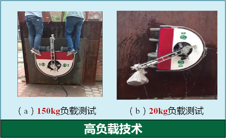 高負(fù)載技術(shù)